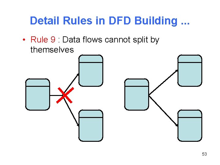 Detail Rules in DFD Building. . . • Rule 9 : Data flows cannot