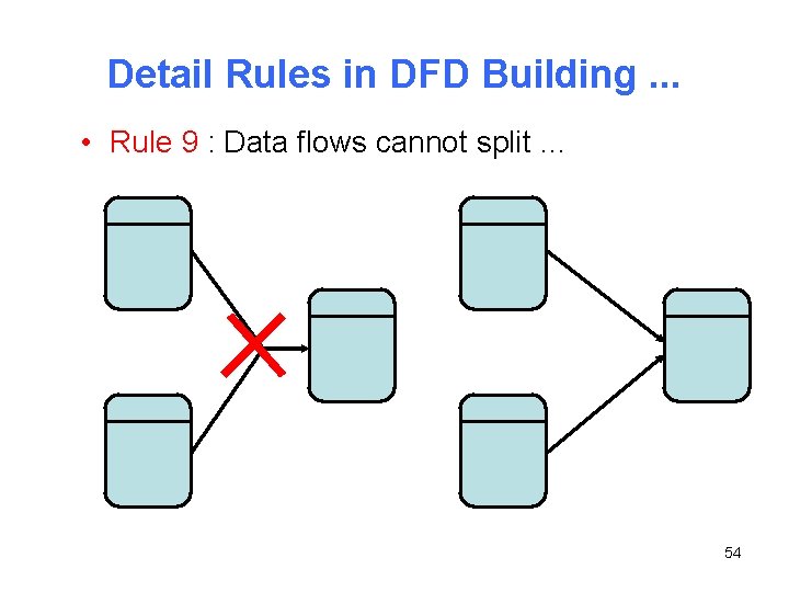 Detail Rules in DFD Building. . . • Rule 9 : Data flows cannot