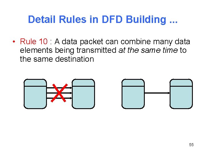 Detail Rules in DFD Building. . . • Rule 10 : A data packet