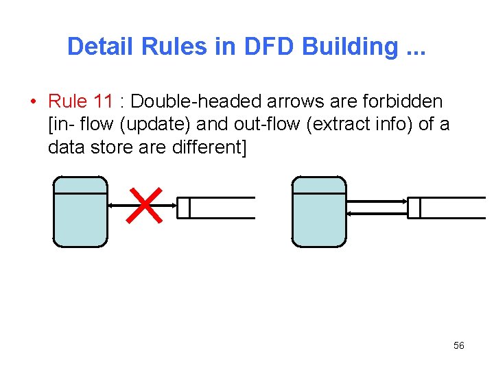 Detail Rules in DFD Building. . . • Rule 11 : Double-headed arrows are