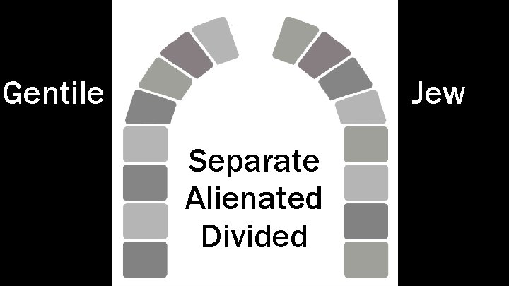 Gentile Jew Separate Alienated Divided 