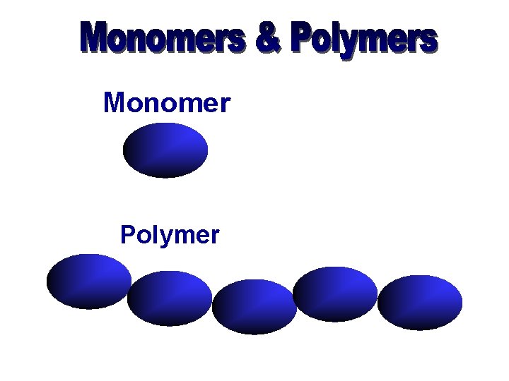 Monomer Polymer 