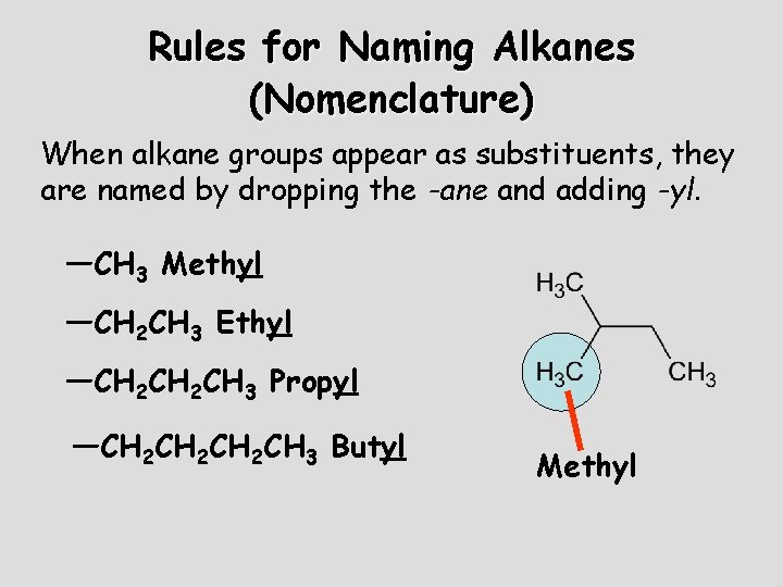 Rules for Naming Alkanes (Nomenclature) When alkane groups appear as substituents, they are named Rules for Naming Alkanes (Nomenclature) When alkane groups appear as substituents, they are named