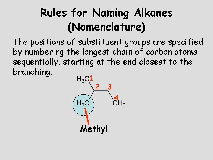 Rules for Naming Alkanes (Nomenclature) The positions of substituent groups are specified by numbering Rules for Naming Alkanes (Nomenclature) The positions of substituent groups are specified by numbering