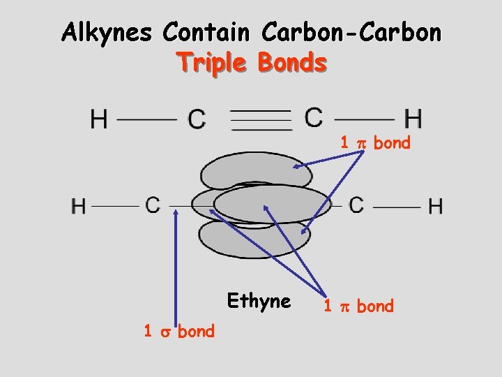 Alkynes Contain Carbon-Carbon Triple Bonds 1 bond Ethyne 1 bond Alkynes Contain Carbon-Carbon Triple Bonds 1 bond Ethyne 1 bond