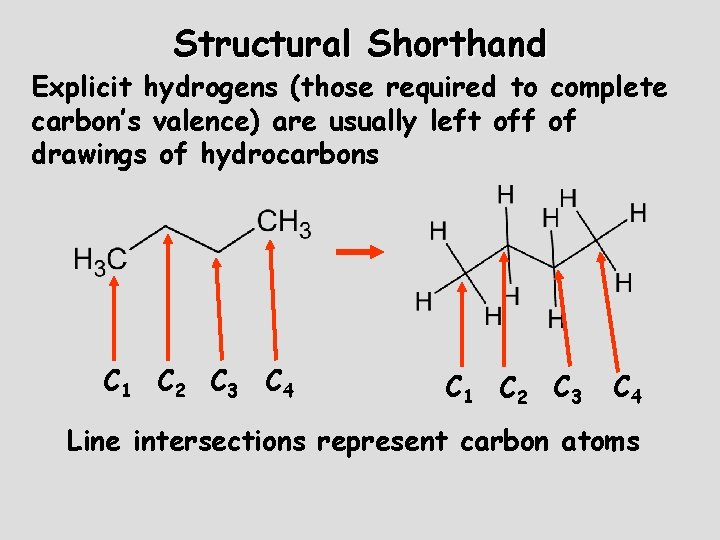 Structural Shorthand Explicit hydrogens (those required to complete carbon’s valence) are usually left off Structural Shorthand Explicit hydrogens (those required to complete carbon’s valence) are usually left off