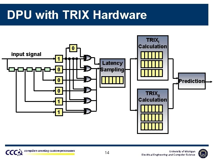 DPU with TRIX Hardware TRIXl Calculation 0 input signal 0 1 0 Latency Sampling