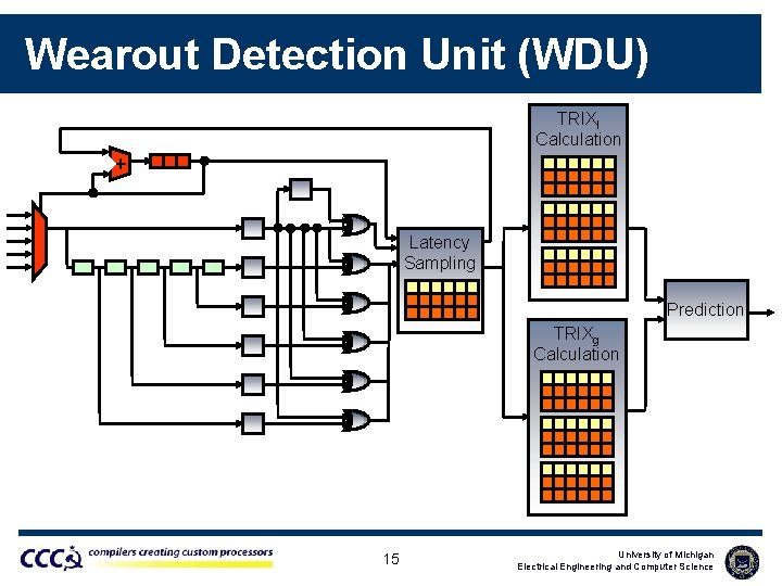 Wearout Detection Unit (WDU) + TRIXl Calculation Latency Sampling Prediction TRIXg Calculation 15 University