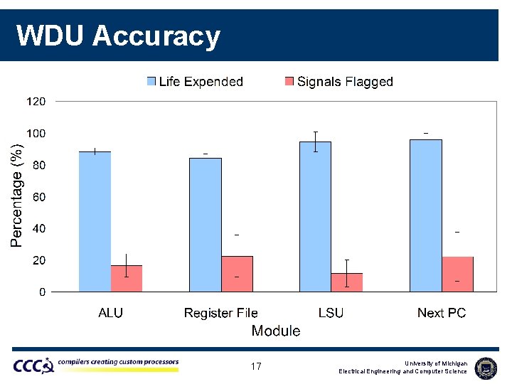 WDU Accuracy 17 University of Michigan Electrical Engineering and Computer Science 