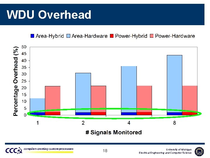 WDU Overhead 18 University of Michigan Electrical Engineering and Computer Science 