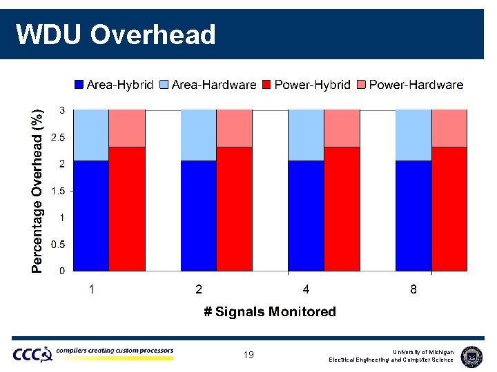 WDU Overhead 19 University of Michigan Electrical Engineering and Computer Science 