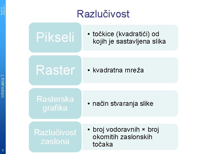 Sys. Print udzbenik. hr Informatika 7 Razlučivost Pikseli • točkice (kvadratići) od kojih je