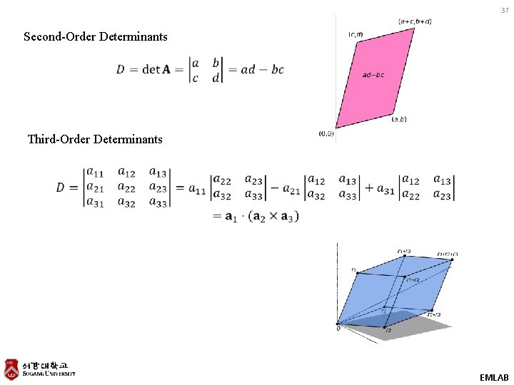 37 Second-Order Determinants Third-Order Determinants EMLAB 
