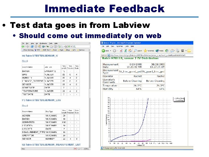 Immediate Feedback • Test data goes in from Labview • Should come out immediately