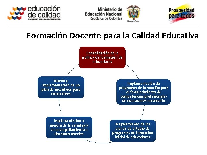 Formación Docente para la Calidad Educativa Consolidación de la política de formación de educadores