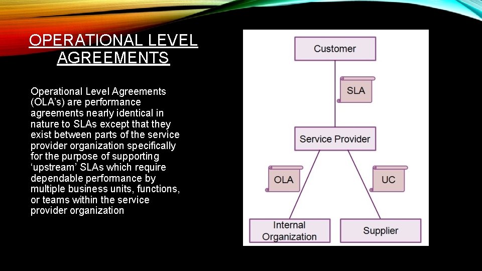 OPERATIONAL LEVEL AGREEMENTS Operational Level Agreements (OLA’s) are performance agreements nearly identical in nature