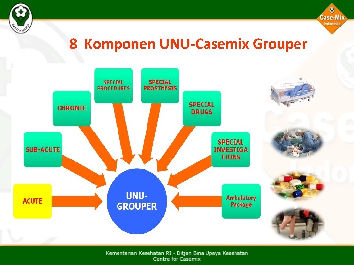 8 Komponen UNU-Casemix Grouper 