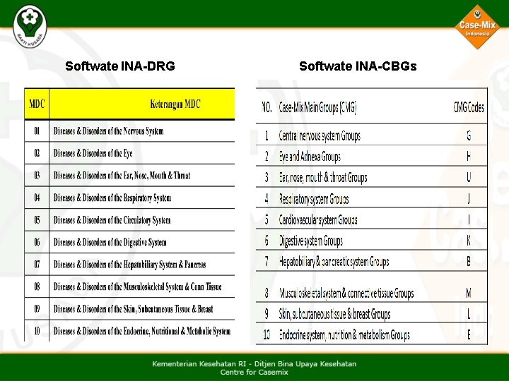 Softwate INA-DRG Softwate INA-CBGs 