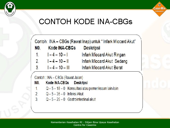 CONTOH KODE INA-CBGs 