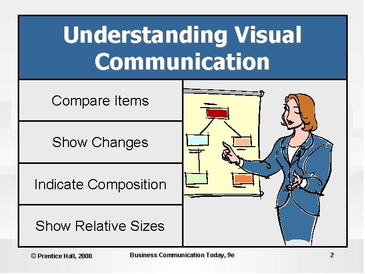 Understanding Visual Communication Compare Items Show Changes Indicate Composition Show Relative Sizes © Prentice Understanding Visual Communication Compare Items Show Changes Indicate Composition Show Relative Sizes © Prentice