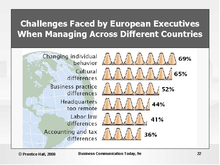 Challenges Faced by European Executives When Managing Across Different Countries © Prentice Hall, 2008 Challenges Faced by European Executives When Managing Across Different Countries © Prentice Hall, 2008