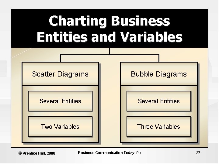 Charting Business Entities and Variables Scatter Diagrams Bubble Diagrams Several Entities Two Variables Three Charting Business Entities and Variables Scatter Diagrams Bubble Diagrams Several Entities Two Variables Three