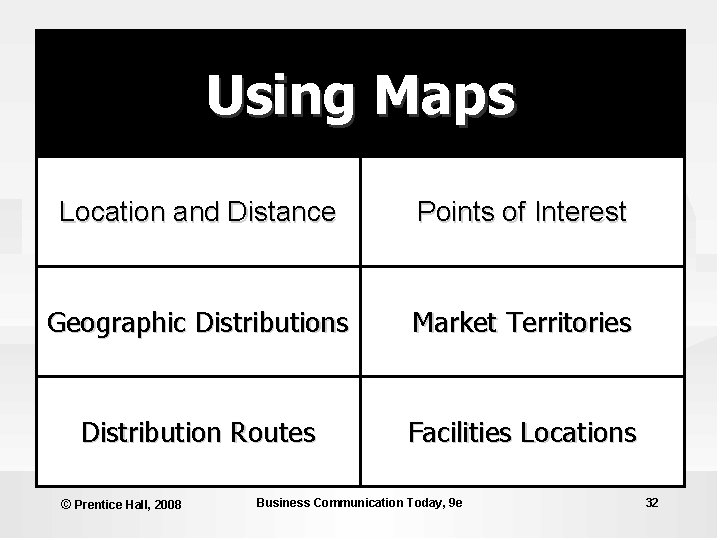 Using Maps Location and Distance Points of Interest Geographic Distributions Market Territories Distribution Routes Using Maps Location and Distance Points of Interest Geographic Distributions Market Territories Distribution Routes