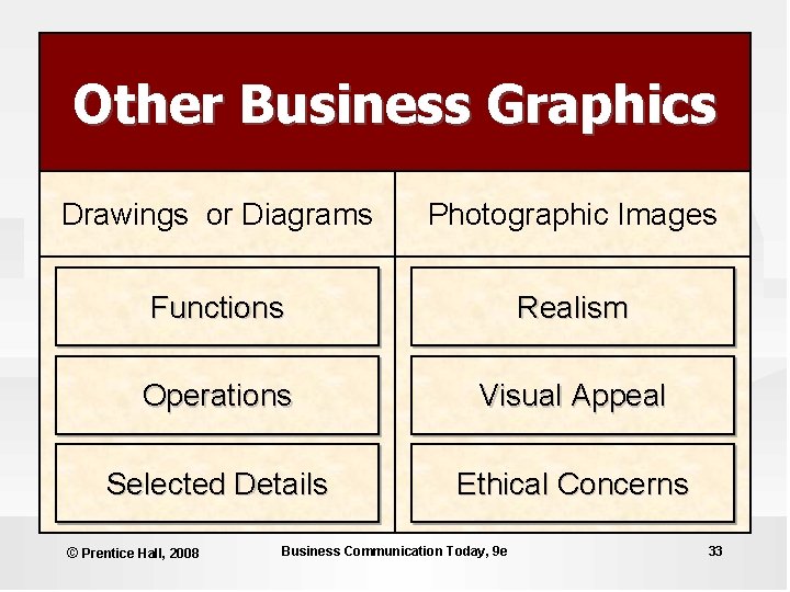 Other Business Graphics Drawings or Diagrams Photographic Images Functions Realism Operations Visual Appeal Selected Other Business Graphics Drawings or Diagrams Photographic Images Functions Realism Operations Visual Appeal Selected
