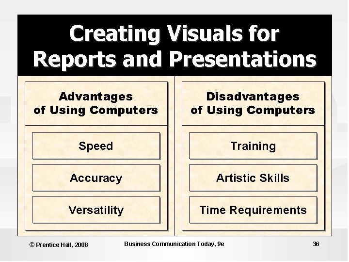 Creating Visuals for Reports and Presentations Advantages of Using Computers Disadvantages of Using Computers Creating Visuals for Reports and Presentations Advantages of Using Computers Disadvantages of Using Computers