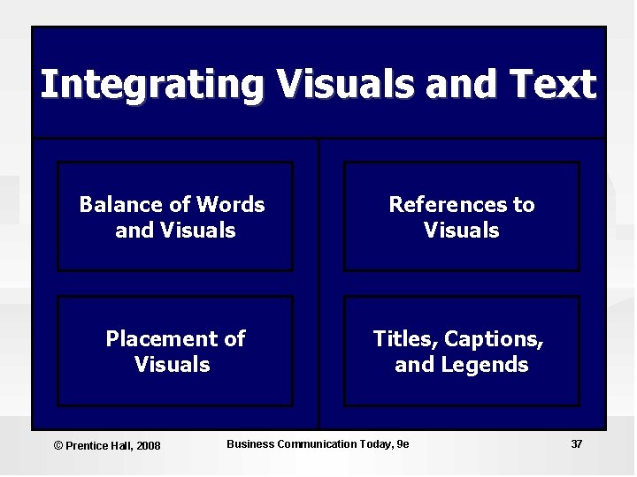 Integrating Visuals and Text Balance of Words and Visuals References to Visuals Placement of Integrating Visuals and Text Balance of Words and Visuals References to Visuals Placement of