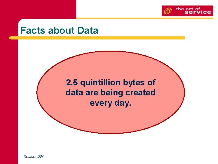 Facts about Data 2. 5 quintillion bytes of data are being created every day.