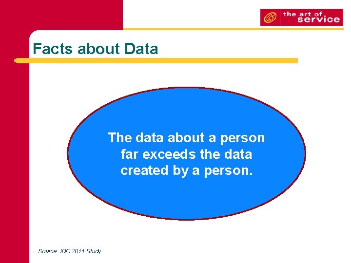 Facts about Data The data about a person far exceeds the data created by