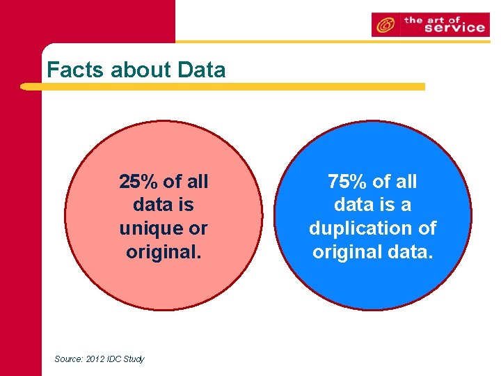 Facts about Data 25% of all data is unique or original. Source: 2012 IDC