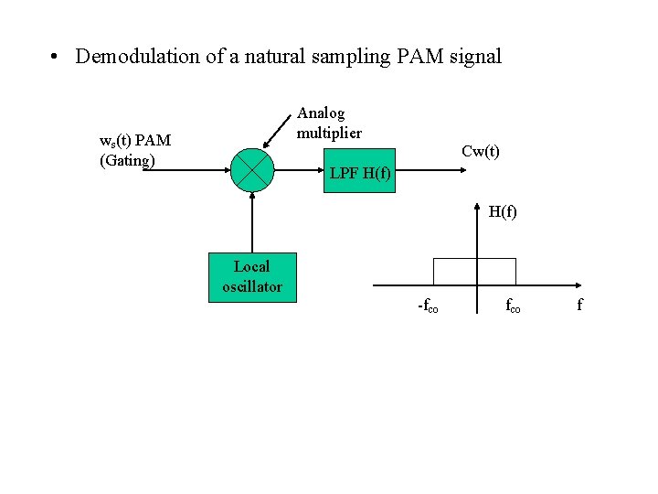  • Demodulation of a natural sampling PAM signal Analog multiplier ws(t) PAM (Gating)