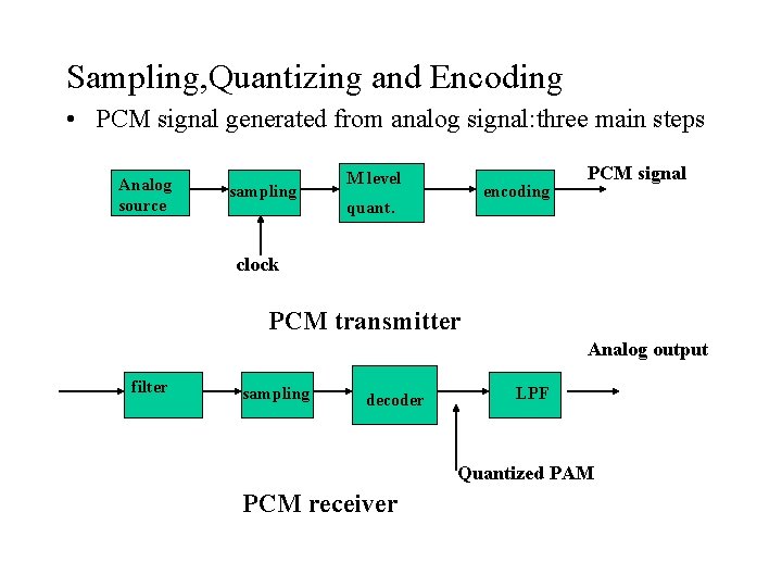 Sampling, Quantizing and Encoding • PCM signal generated from analog signal: three main steps