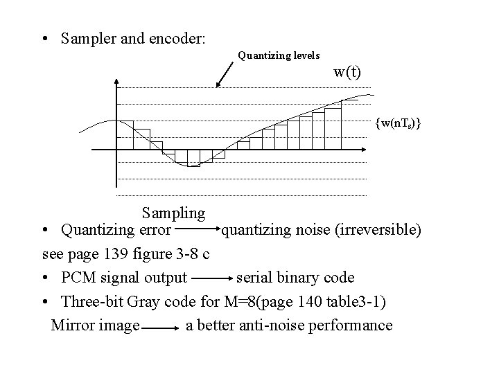  • Sampler and encoder: Quantizing levels w(t) {w(n. Ts)} Sampling • Quantizing error