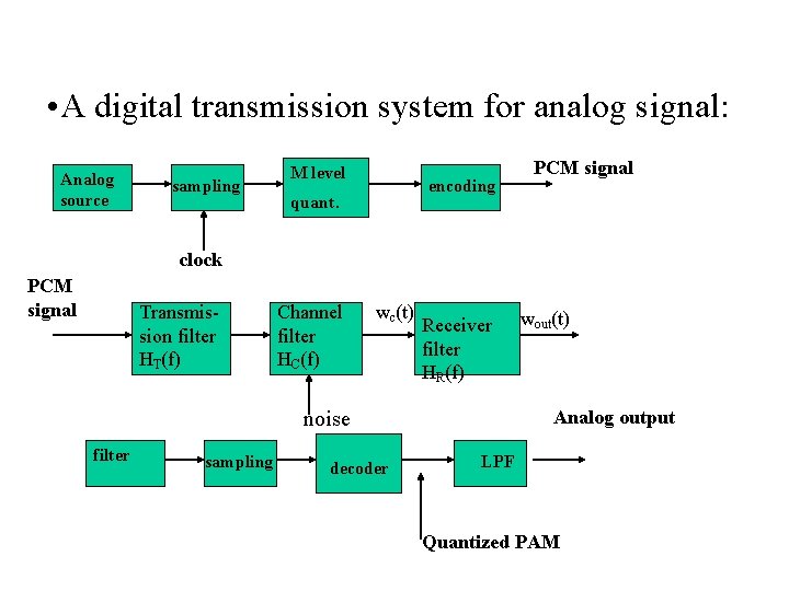  • A digital transmission system for analog signal: Analog source sampling M level