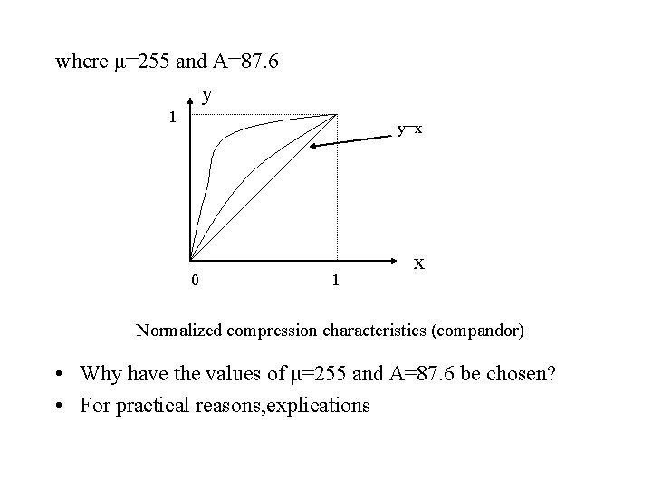 where μ=255 and A=87. 6 y 1 y=x 0 1 x Normalized compression characteristics