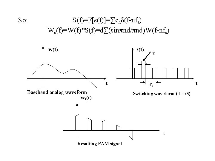 So: S(f)=F[s(t)]=∑cnδ(f-nfs) Ws(f)=W(f)*S(f)=d∑(sinπnd/πnd)W(f-nfs) w(t) s(t) t Baseband analog waveform ws(t) τ t Ts Switching