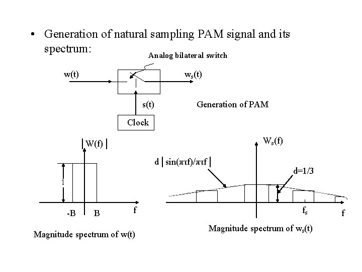  • Generation of natural sampling PAM signal and its spectrum: Analog bilateral switch