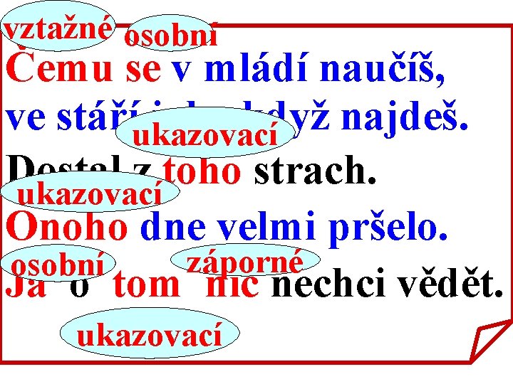 vztažné osobní Čemu se v mládí naučíš, ve stáříukazovací jako když najdeš. Dostal z