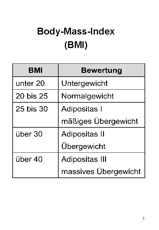 Body-Mass-Index (BMI) 5 