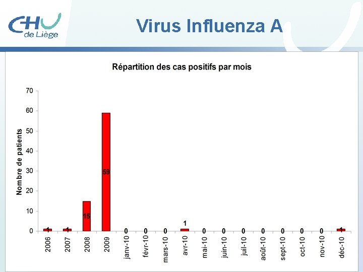 Virus Influenza A 