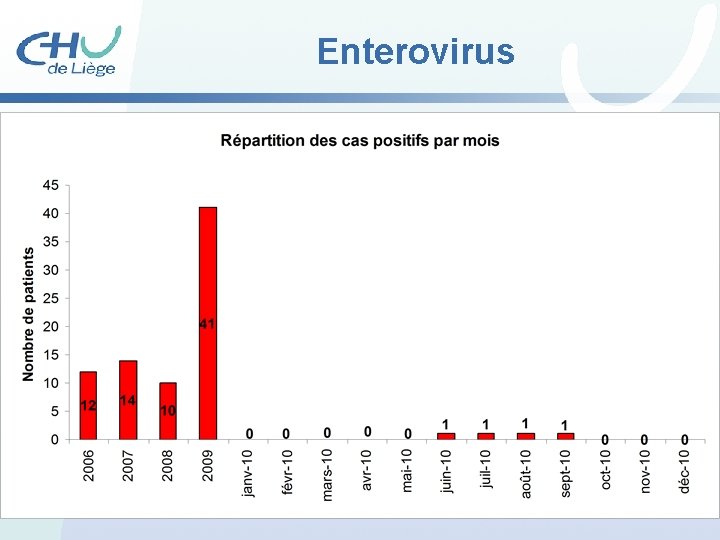 Enterovirus 