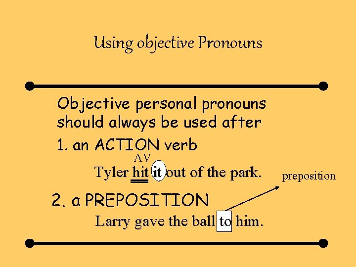 Using objective Pronouns Objective personal pronouns should always be used after 1. an ACTION Using objective Pronouns Objective personal pronouns should always be used after 1. an ACTION
