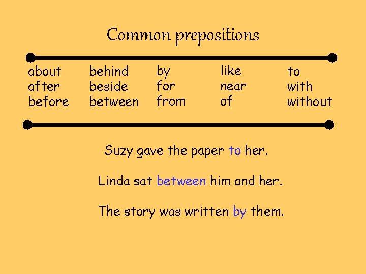 Common prepositions about after before behind beside between by for from like near of Common prepositions about after before behind beside between by for from like near of