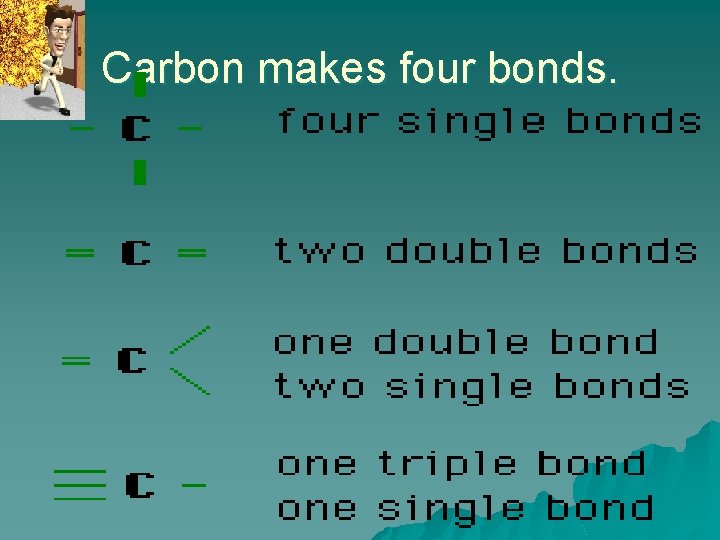 Carbon makes four bonds. 