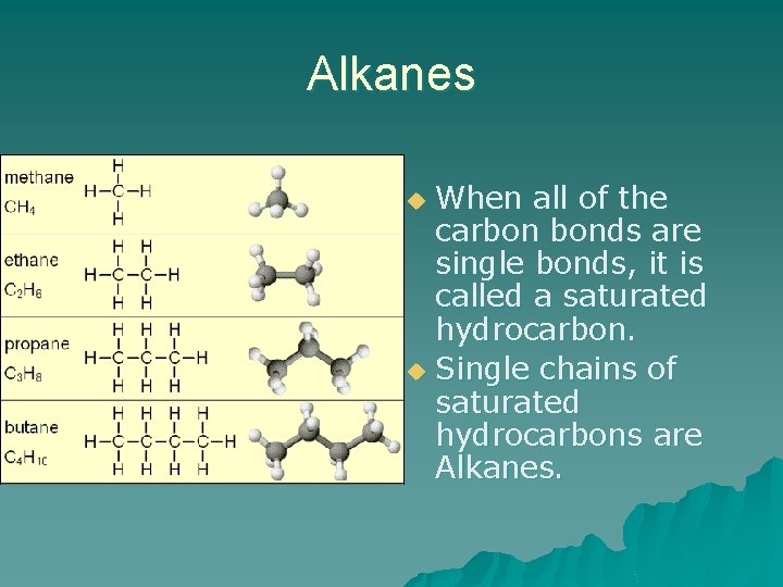 Alkanes When all of the carbon bonds are single bonds, it is called a