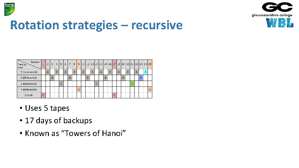 Rotation strategies – recursive • Uses 5 tapes • 17 days of backups •