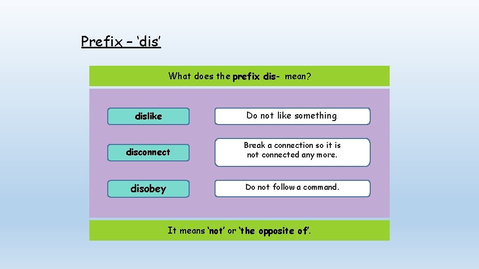Prefix – ‘dis’ What does the prefix dis- mean? dislike Do not like something.